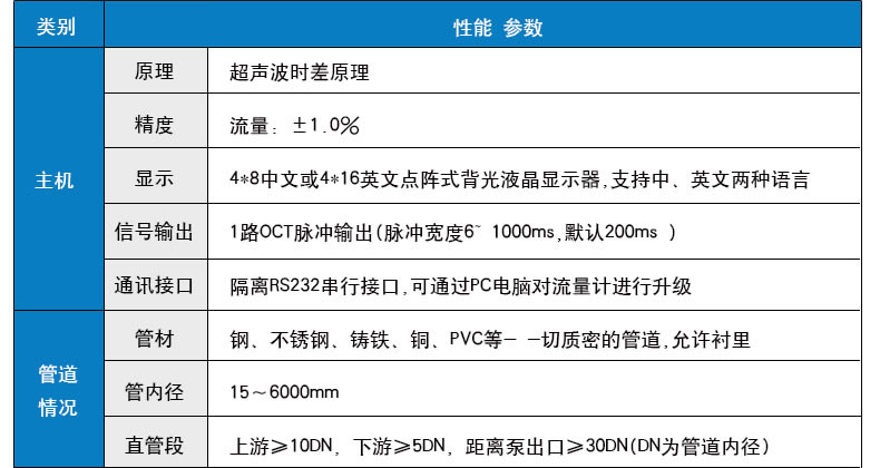 手持便攜式超聲波流量計性能參數(shù)