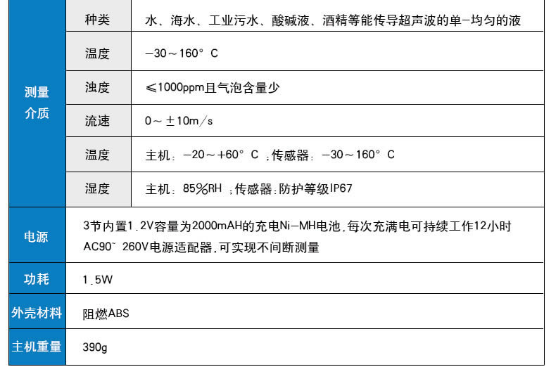 手持便攜式超聲波流量計測量介質(zhì)