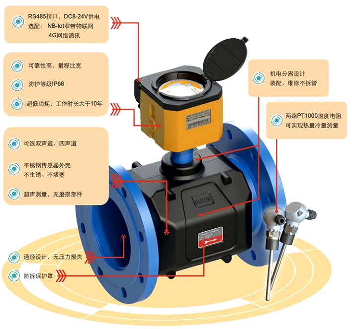 電池供電多聲道超聲波熱量表