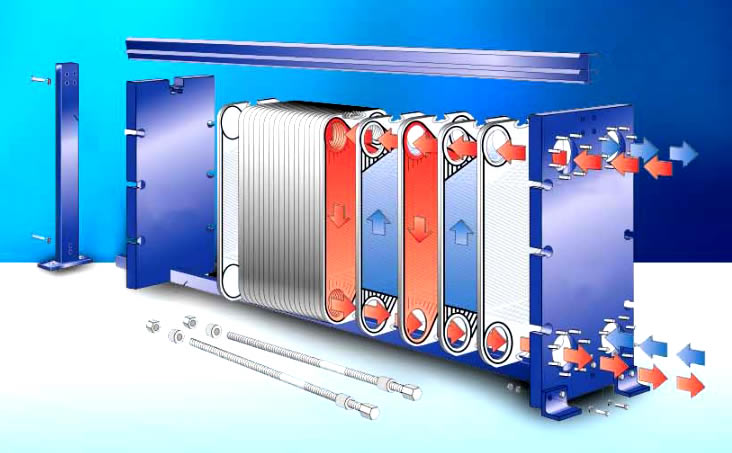 板式換熱器結(jié)構(gòu)