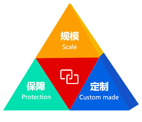 換熱機組廠家保障